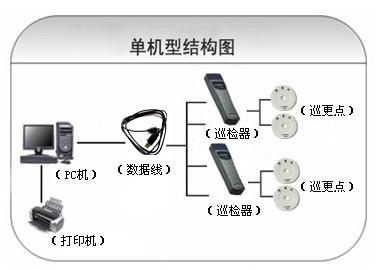 利川巡更系统六号