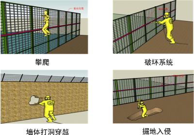 利川周界防范报警系统四号