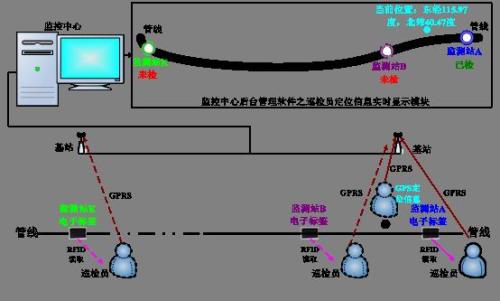 利川巡更系统八号