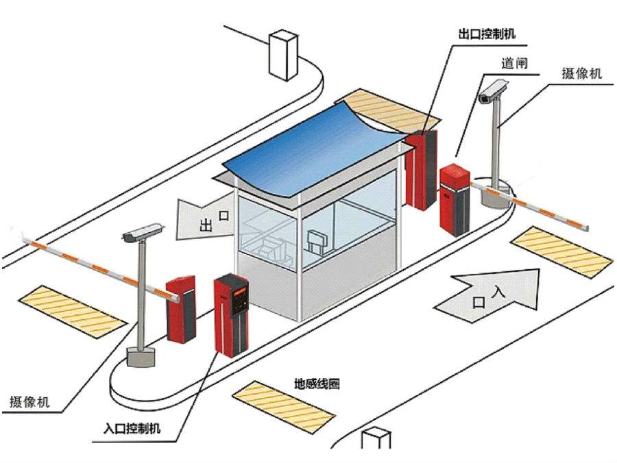 利川标准双通道刷卡停车系统安装示意